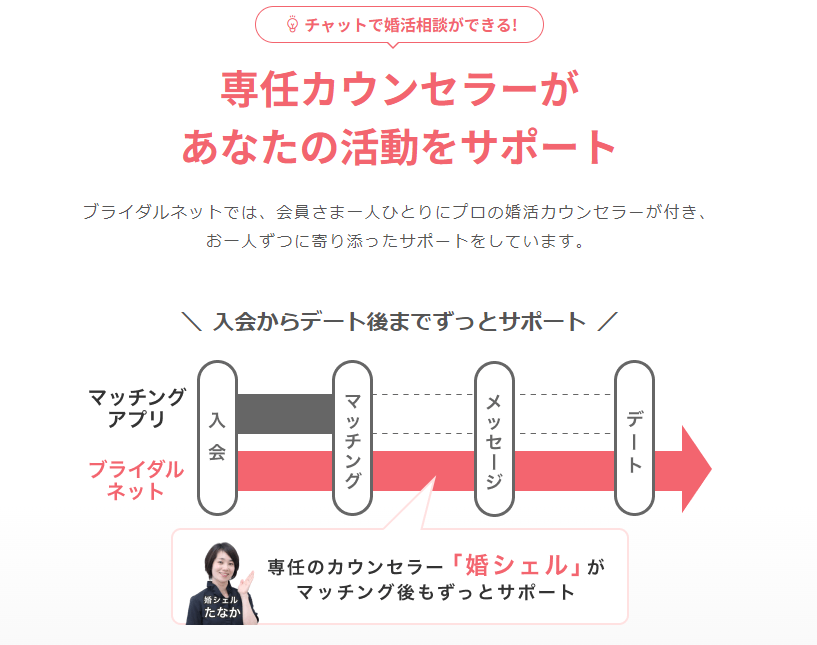 ブライダルネットの評判はひどいって本当？口コミの真相や他アプリとの違いを解説！ | 婚活＆マッチング比較Guide