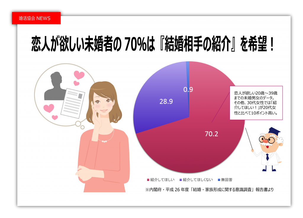 公共型のお見合いサービス 紹介婚 1 2年以内に結婚したい方に 一般社団法人 日本婚活支援協会