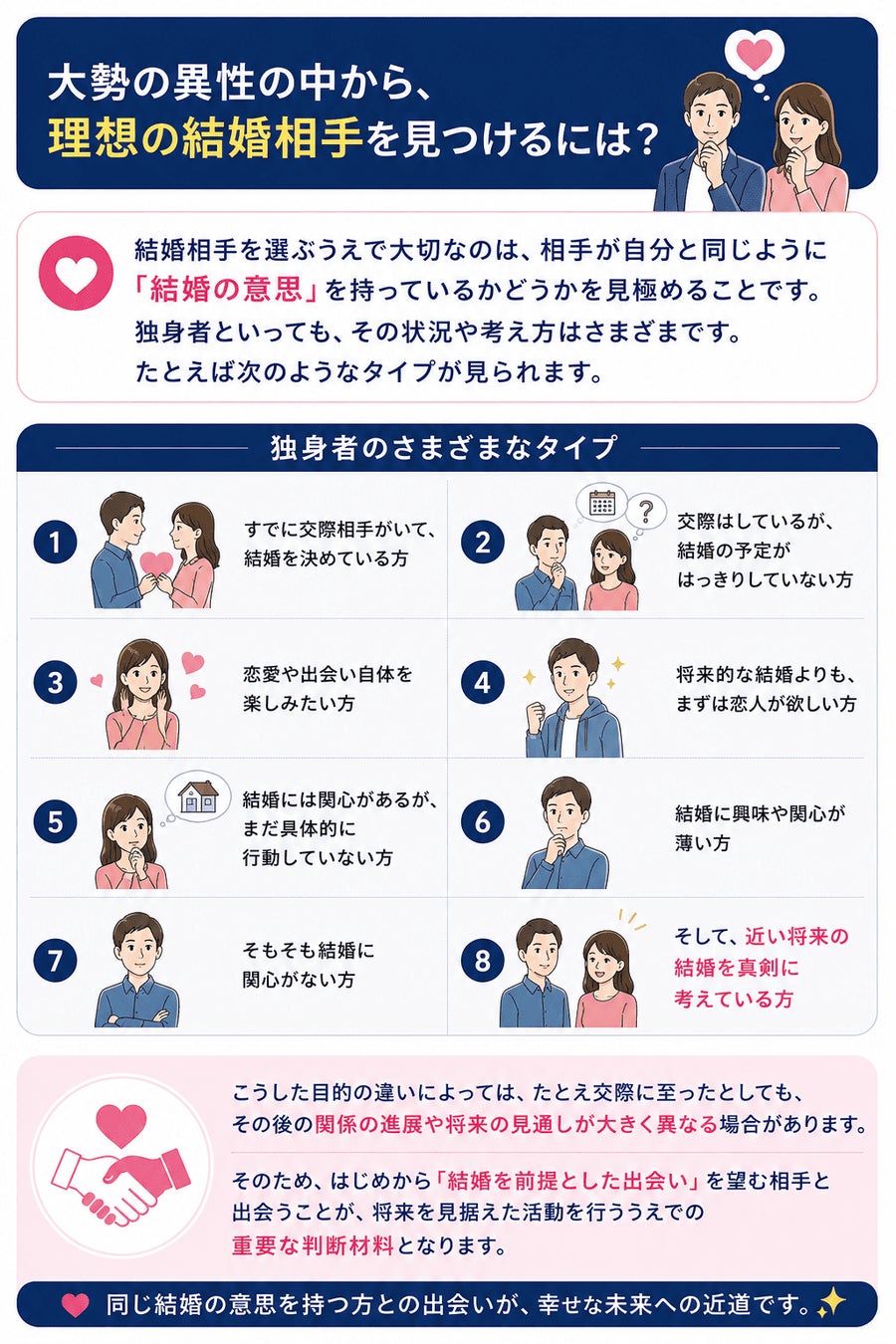 紹介婚のサービス案内