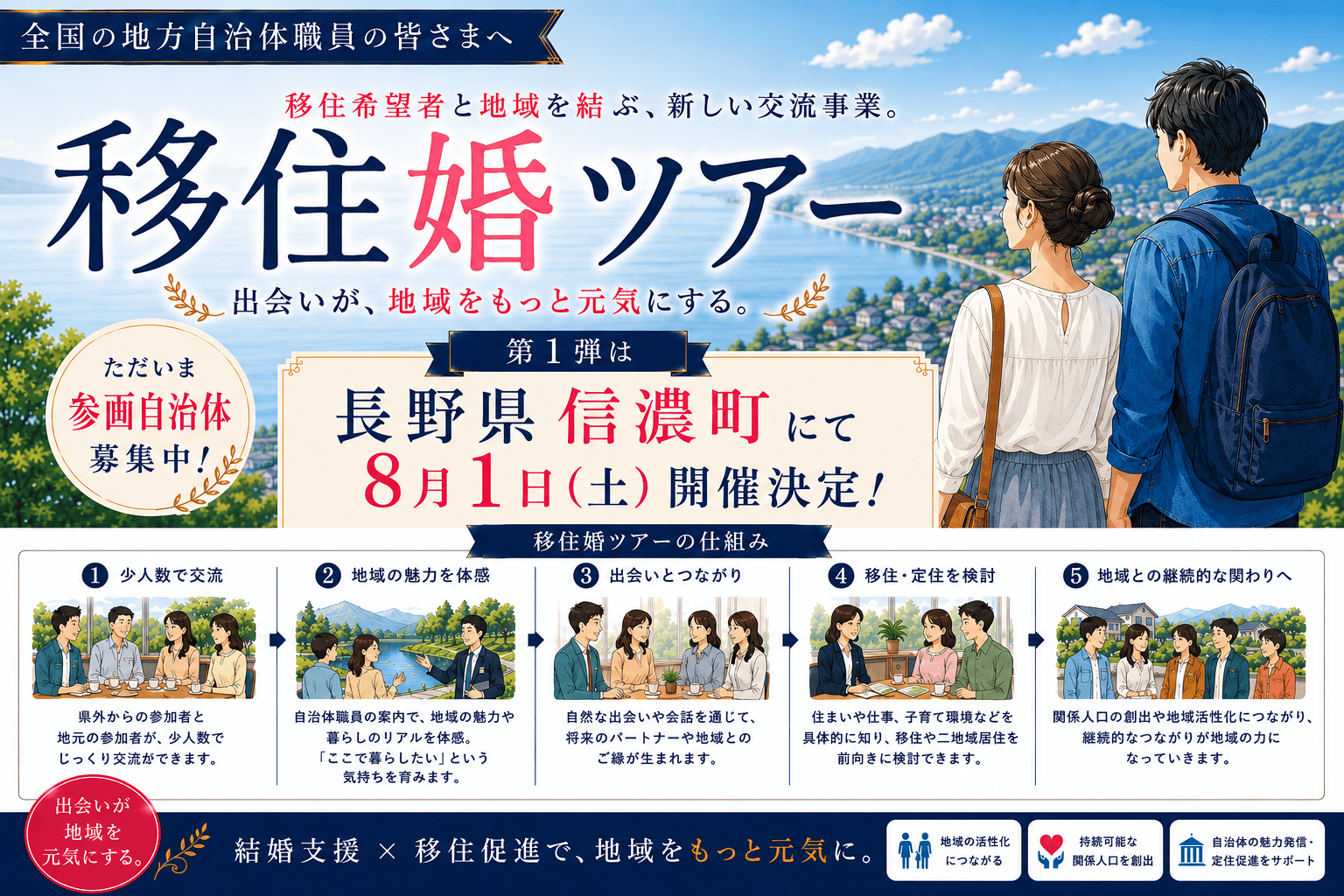 自治体の少子化・人口減少対策に、地方創生の新モデル「移住婚ツアー」を提供開始